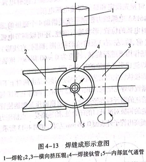 焊縫成形示意圖
