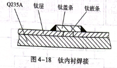鈦內(nèi)襯焊接