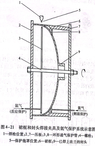 裙框和封頭焊接夾具及氬氣保護(hù)系統(tǒng)示意圖