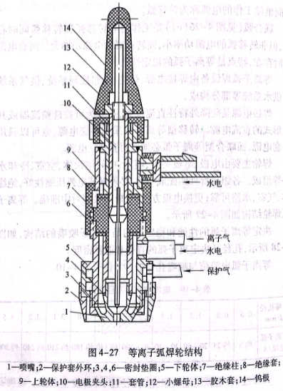 等離子弧焊輪結(jié)構(gòu)