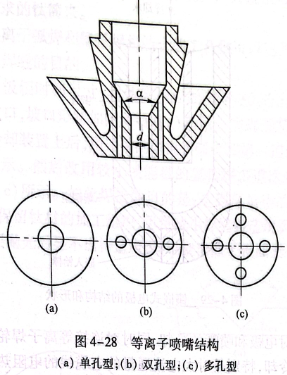等離子噴嘴結(jié)構(gòu)