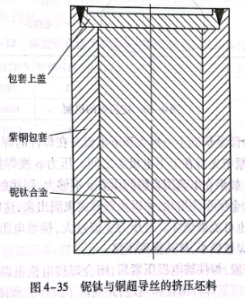 鈮鈦與銅超導(dǎo)絲的擠壓坯料