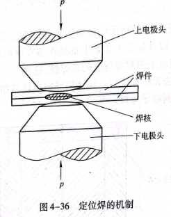 定位焊的機(jī)制