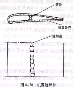 機(jī)翼縫焊件