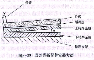 爆炸焊各部件安裝方法