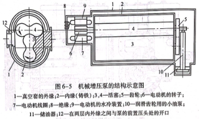 機(jī)械增壓泵的結(jié)構(gòu)示意圖