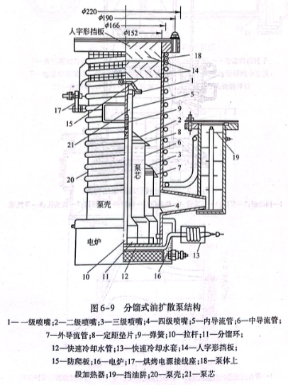 分餾式油擴(kuò)散泵結(jié)構(gòu)