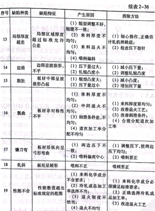 常見的鈦及鈦合金板帶箔材制品缺陷產(chǎn)生原因及消除方法