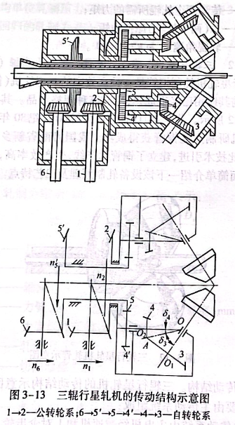 三輥行星軋機(jī)的轉(zhuǎn)動(dòng)結(jié)構(gòu)示意圖