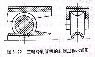 三輥冷軋管機(jī)的軋制過(guò)程示意圖