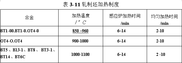 軋制坯加熱制度