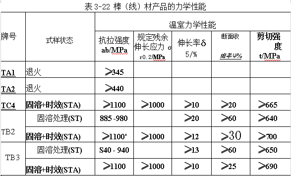 棒（線）材產(chǎn)品的力學(xué)性能