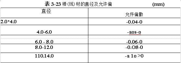 棒（線）材的直徑及允許偏差