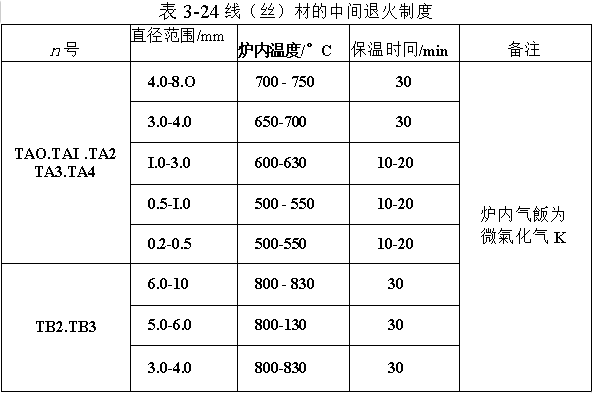 線（絲）材的中間退火制度
