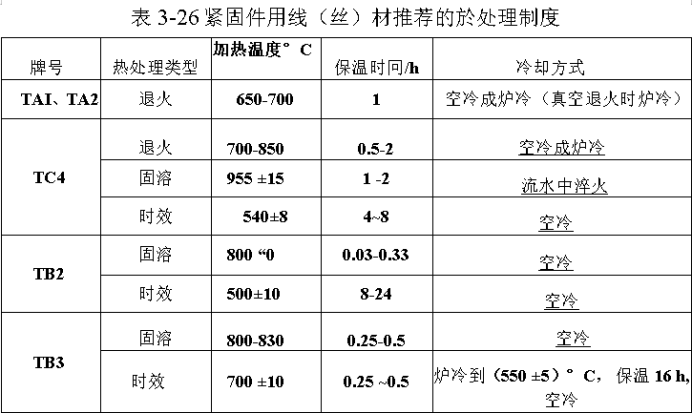 緊固件用線（絲）材推薦的於處理制度