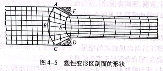塑性變形區(qū)剖面的形狀
