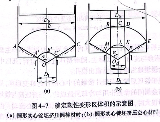 確定塑性變形區(qū)體積的示意圖