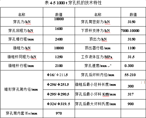 1000t穿孔機(jī)的技術(shù)特性
