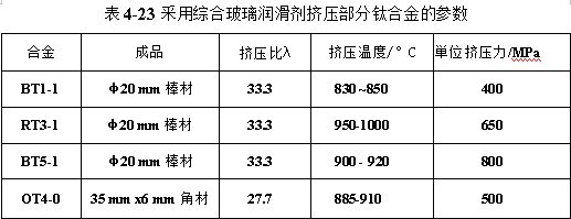 采用綜合玻璃潤(rùn)滑劑擠壓部分鈦合金的參數(shù)