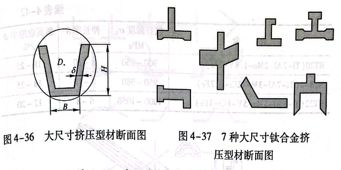 大尺寸擠壓型材斷面圖