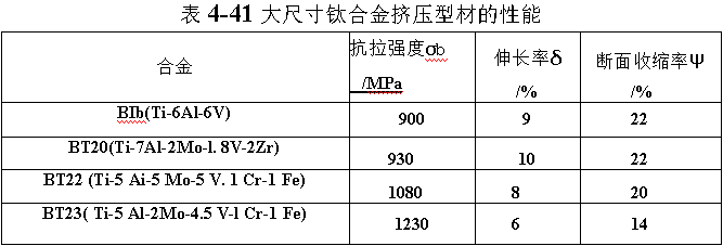 大尺寸鈦合金擠壓型材的性能