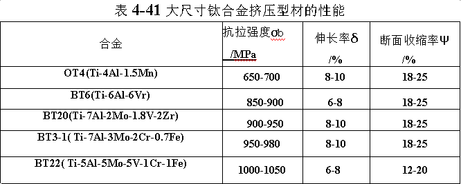 大尺寸鈦合金加壓型材的性能