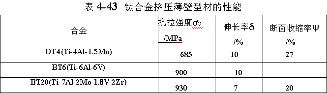 鈦合金加壓薄壁型材的性能