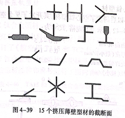 15個擠壓薄壁型材的截斷面
