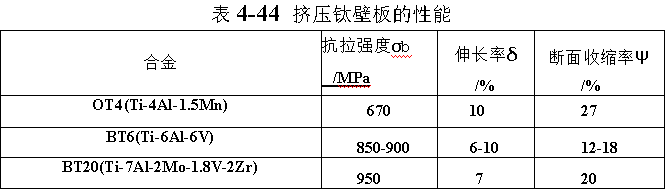 擠壓鈦壁板的性能