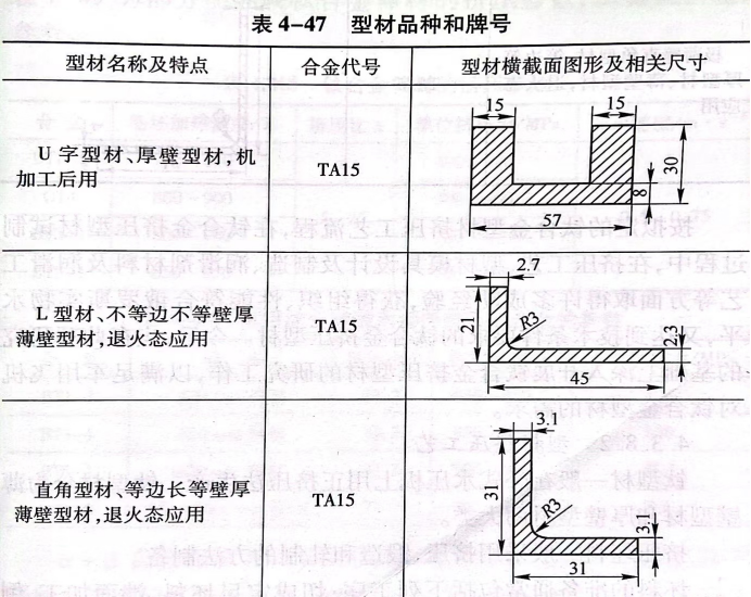 型材品種和牌號(hào)