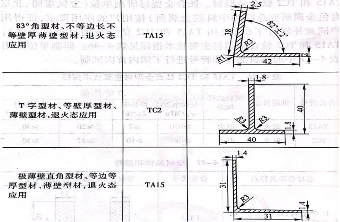 型材品種和牌號(hào)