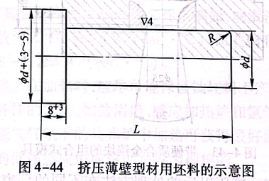 擠壓薄壁型材用坯料的示意圖