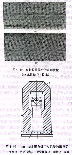 壓力機工作機架的示意圖
