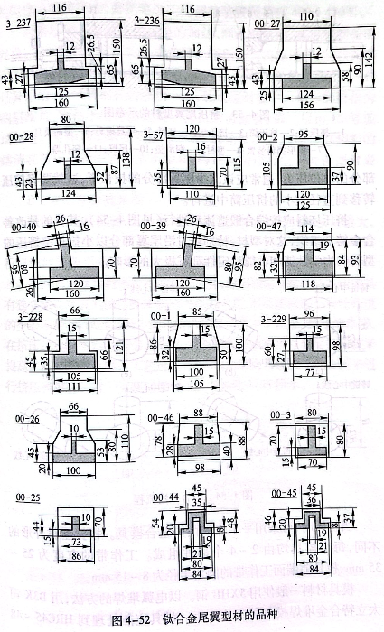 鈦合金尾翼型材的品種