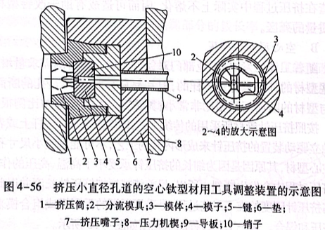 擠壓小直徑孔道的空心鈦型材用工具調(diào)整裝置的示意圖