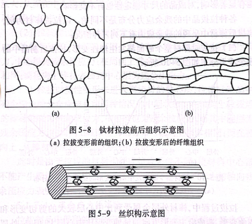 鈦材拉拔前后組織示意圖