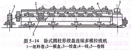 臥式圓柱形絞盤連續(xù)多模拉線機