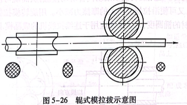 輥式模拉拔示意圖