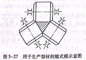 用于生產(chǎn)型材的輥式示意圖