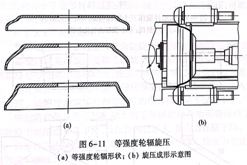等強(qiáng)度輪輻旋壓