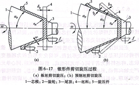 錐形件剪切旋壓過程