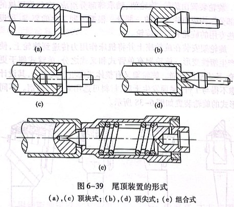 尾頂裝置的形式