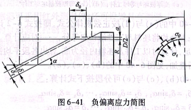 負(fù)偏離應(yīng)力簡圖