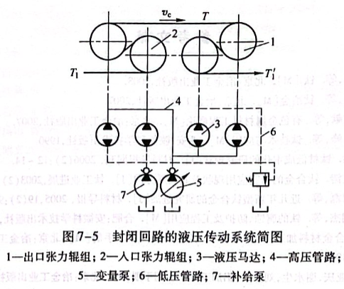 封閉回路的液壓傳動(dòng)系統(tǒng)簡(jiǎn)圖