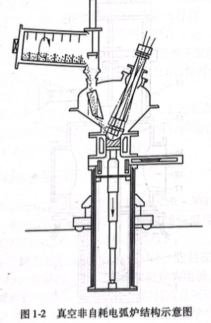 真空非自耗電弧爐結(jié)構(gòu)示意圖