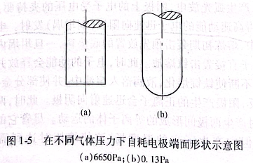 在不同氣體壓力下自耗電極端面形狀示意圖