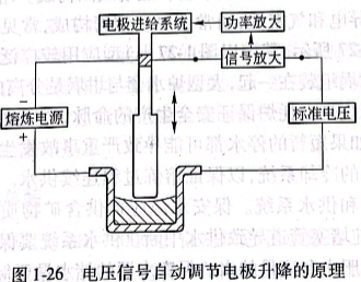 電壓信號自動(dòng)調(diào)節(jié)電極升降的原理