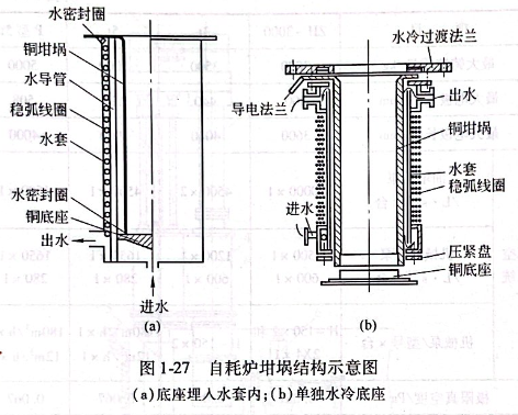 自耗爐坩堝結(jié)構(gòu)示意圖