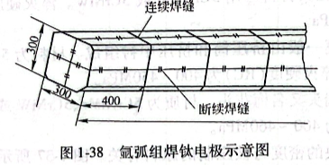 呀呼組焊鈦電極示意圖