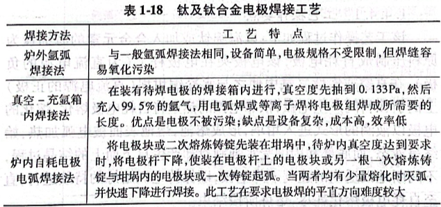 體積鈦合金電極焊接工藝